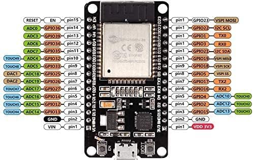 ESP-32S Development Board
