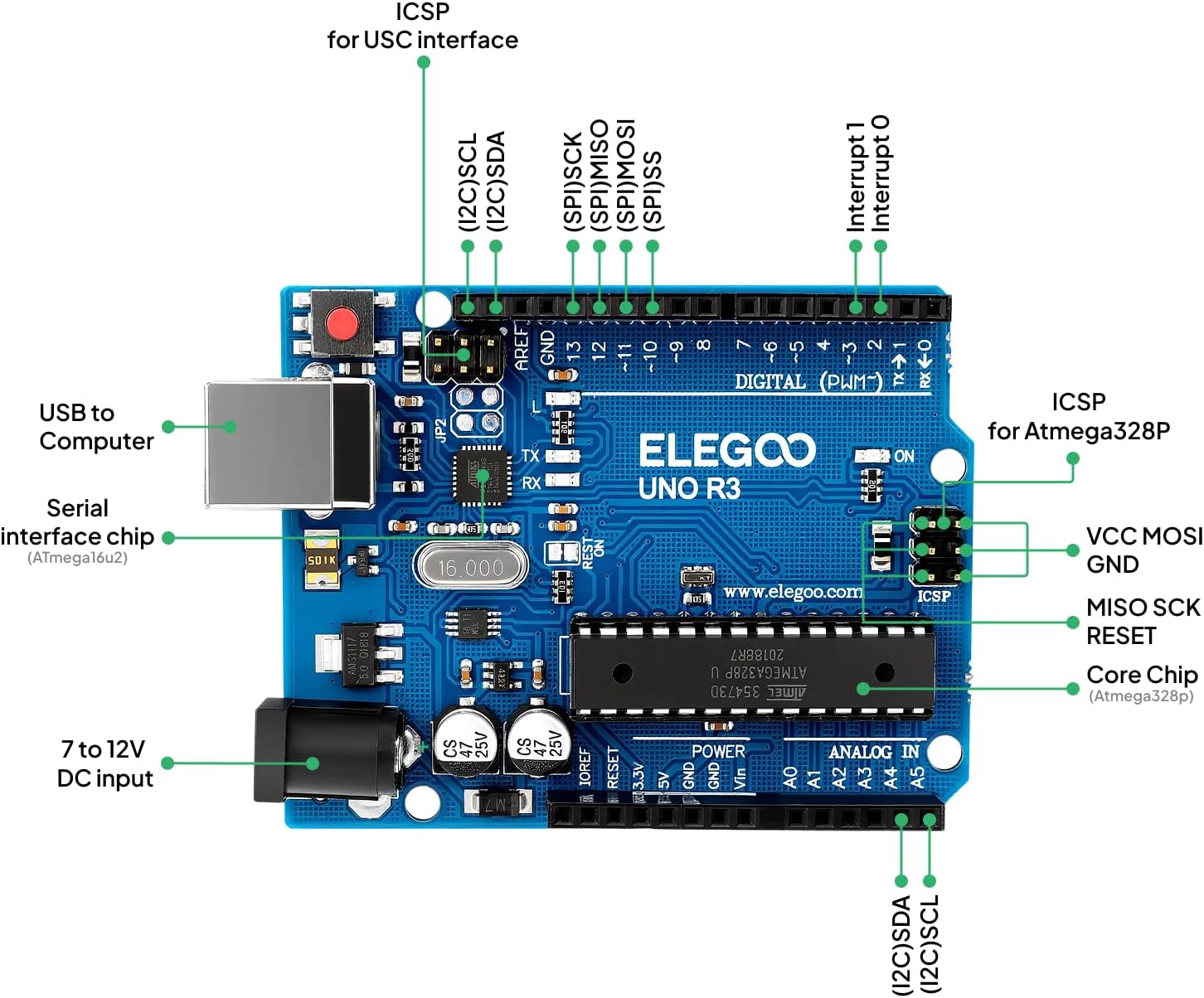 Arduino UNO R3 Starter Kit with RFID Sensor and IoT Components
