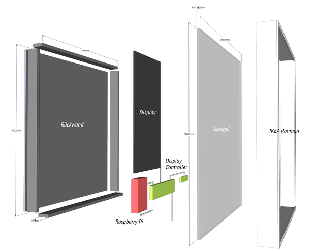 Exploded smart-mirror assembly diagram showing the frame, display, mirror, controller, and computer.